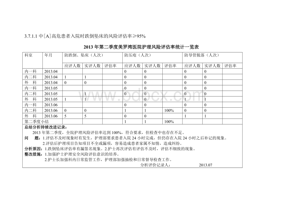 风险评估一览表.doc_第2页