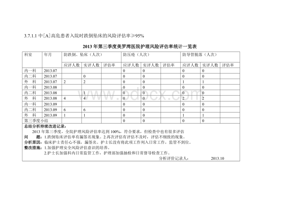 风险评估一览表.doc_第3页