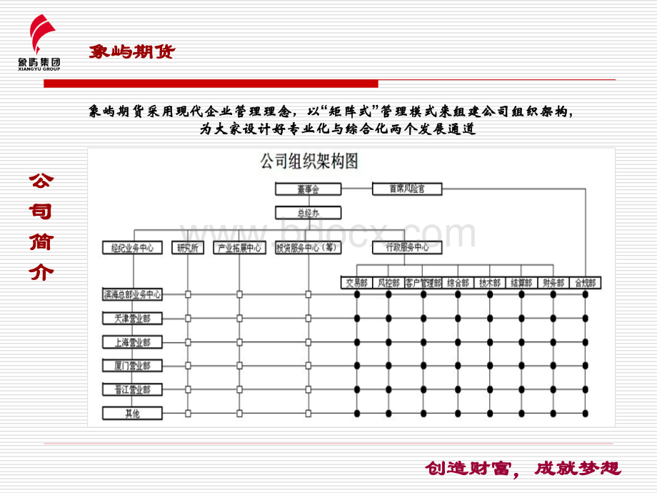 象屿期货公司概述.ppt_第3页