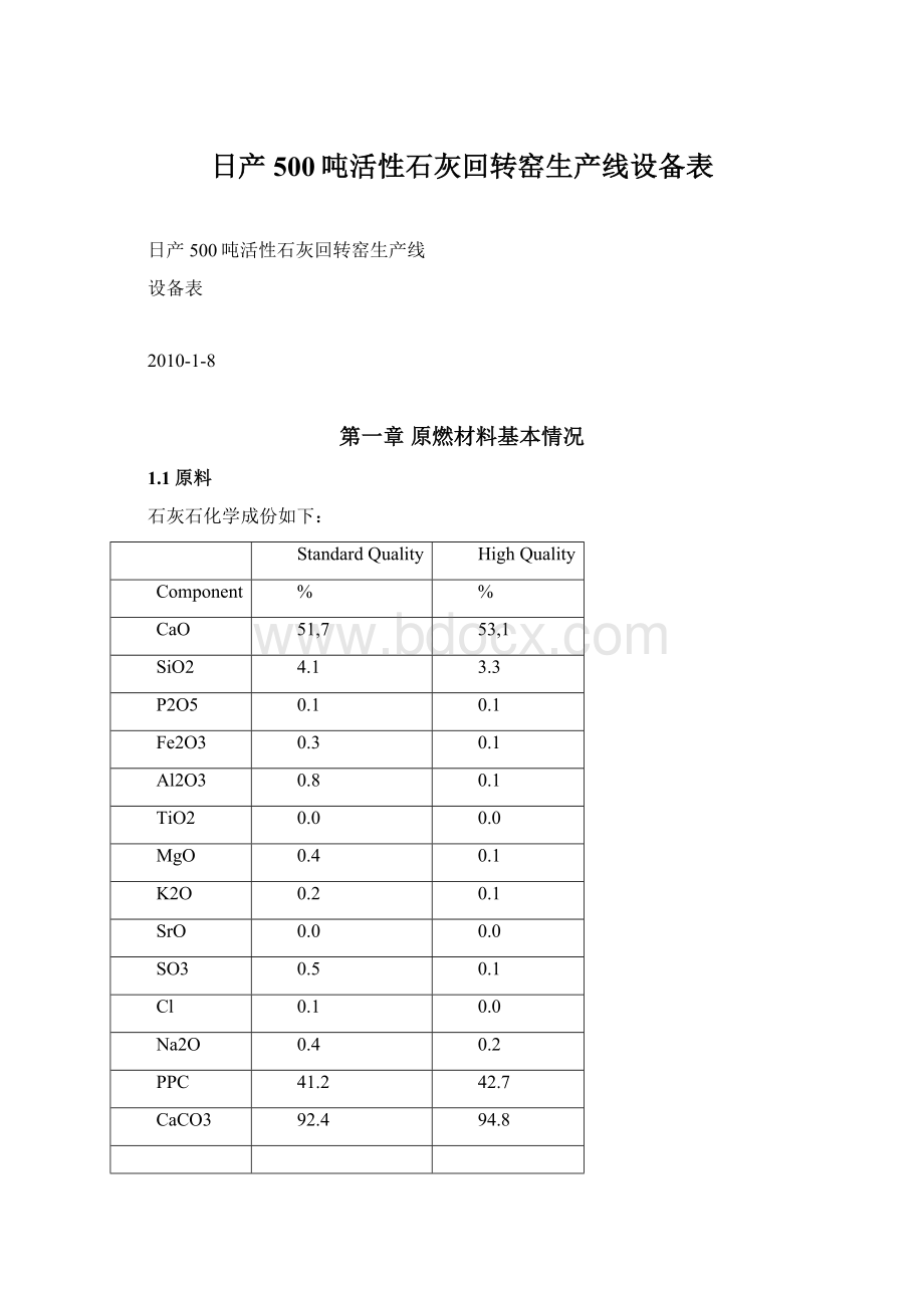 日产500吨活性石灰回转窑生产线设备表Word文件下载.docx_第1页