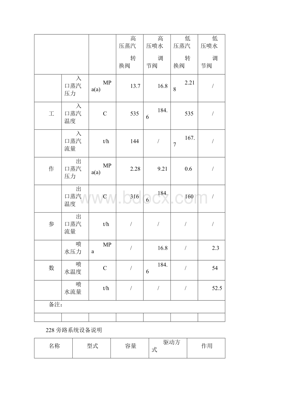 135MW机组主汽再热蒸汽旁路系统要点.docx_第3页