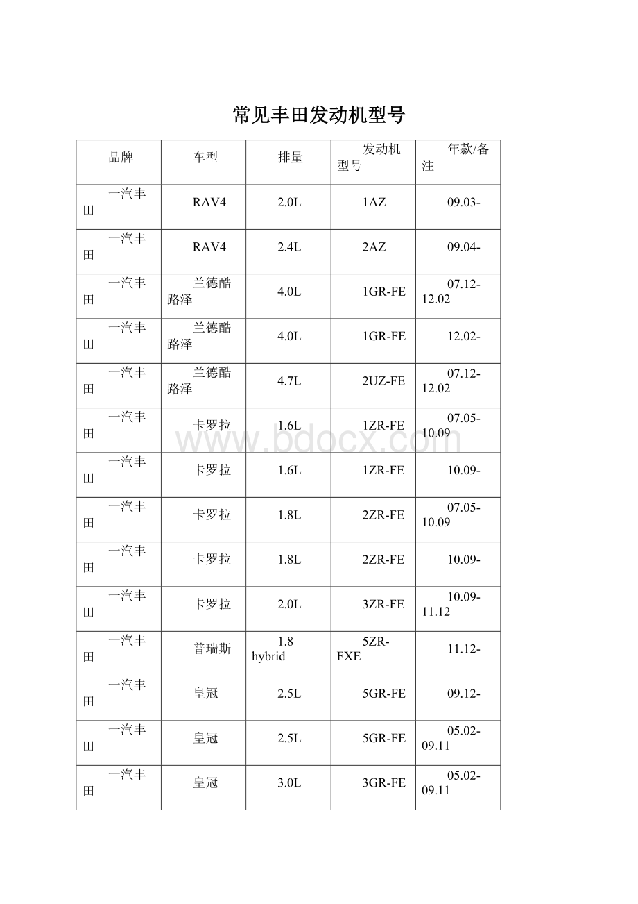 常见丰田发动机型号Word文档格式.docx_第1页