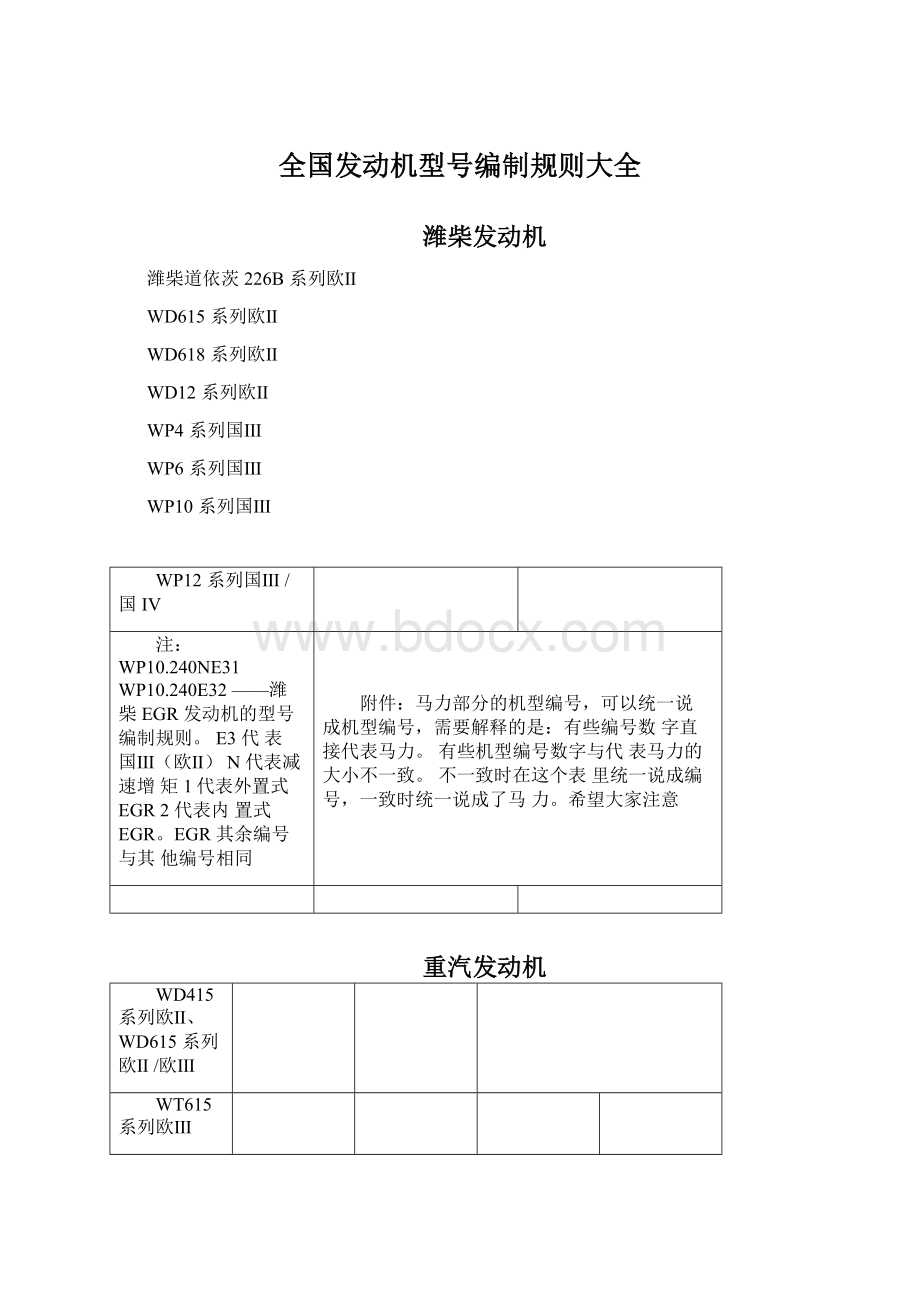 全国发动机型号编制规则大全.docx_第1页