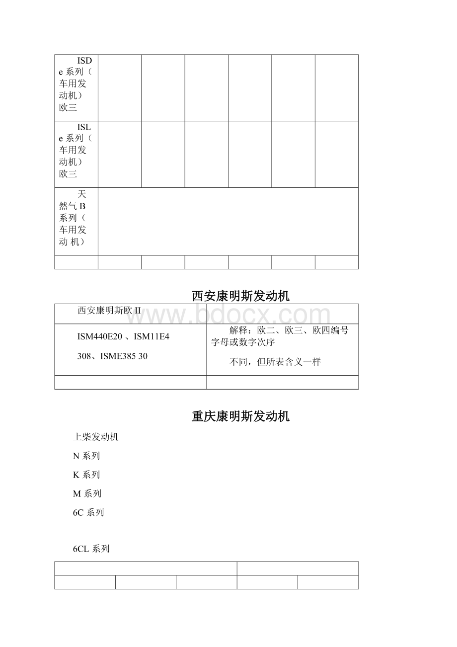 全国发动机型号编制规则大全.docx_第3页