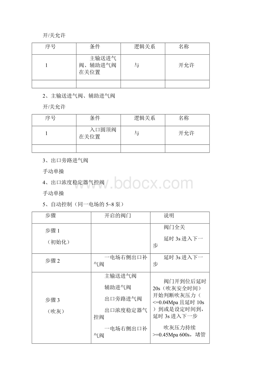 除灰渣系统控制说明书Word文档下载推荐.docx_第2页