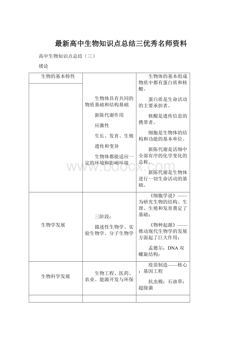 最新高中生物知识点总结三优秀名师资料.docx