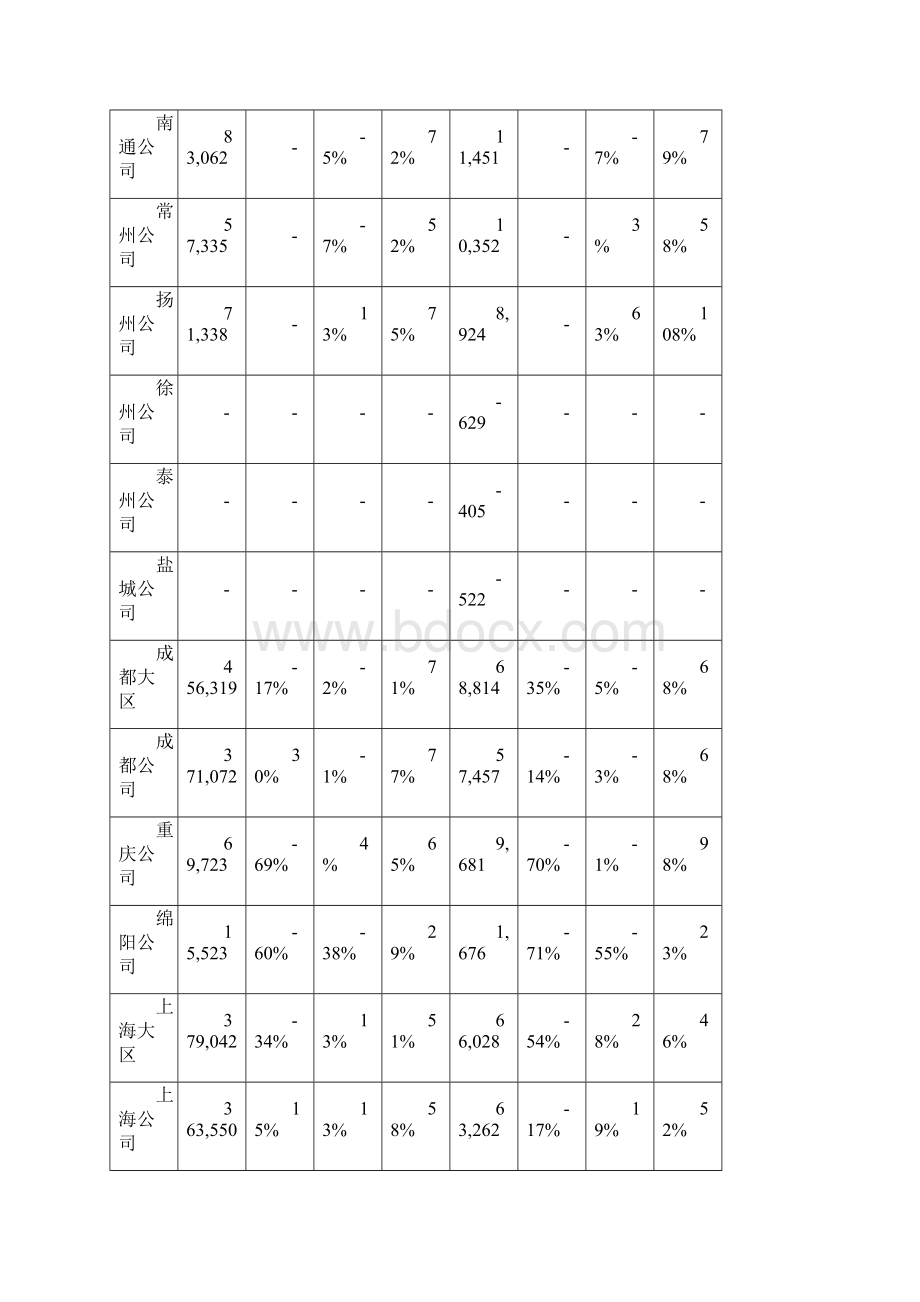 二季度会议导入发言打印详解Word文件下载.docx_第3页