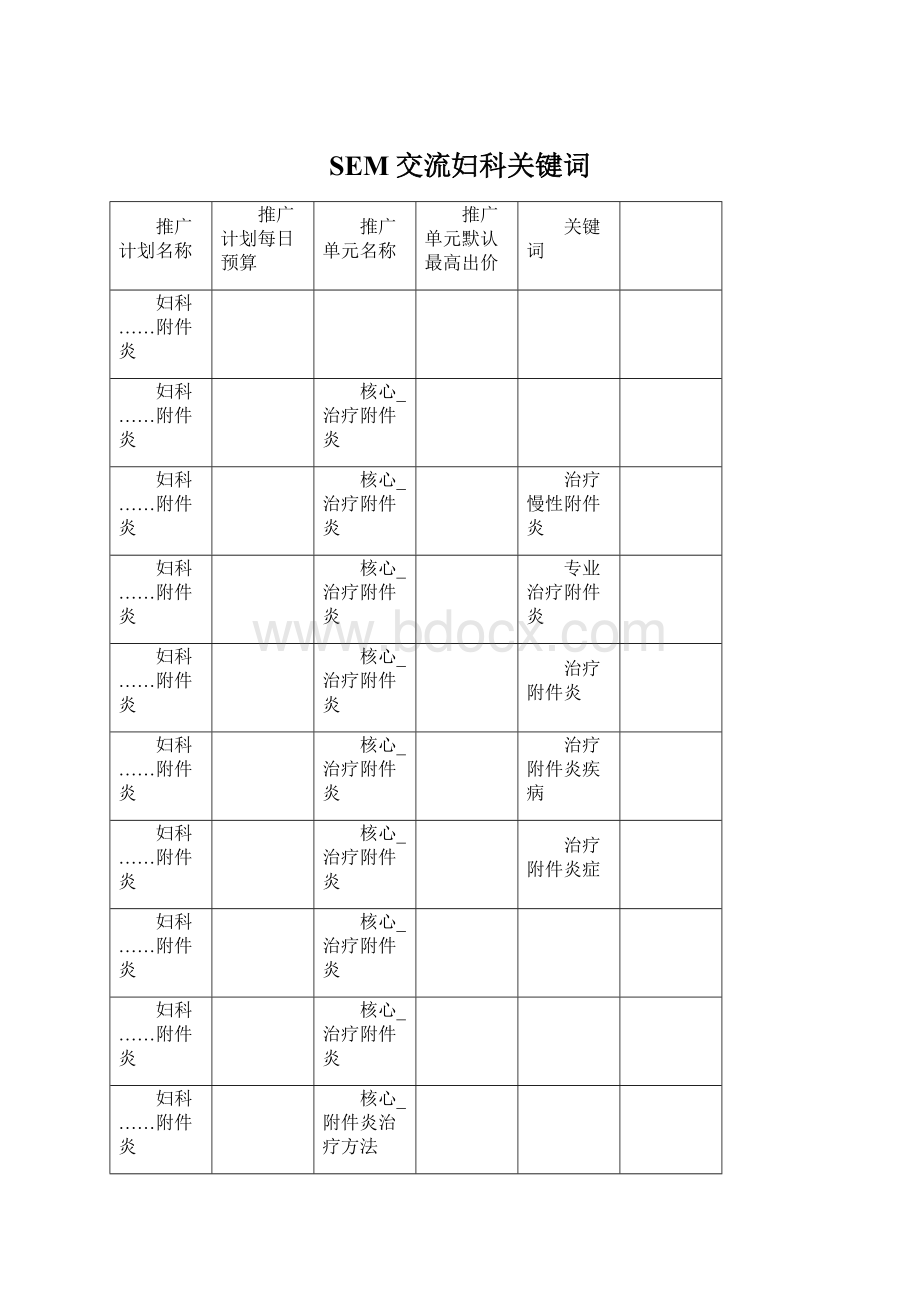 SEM交流妇科关键词.docx_第1页