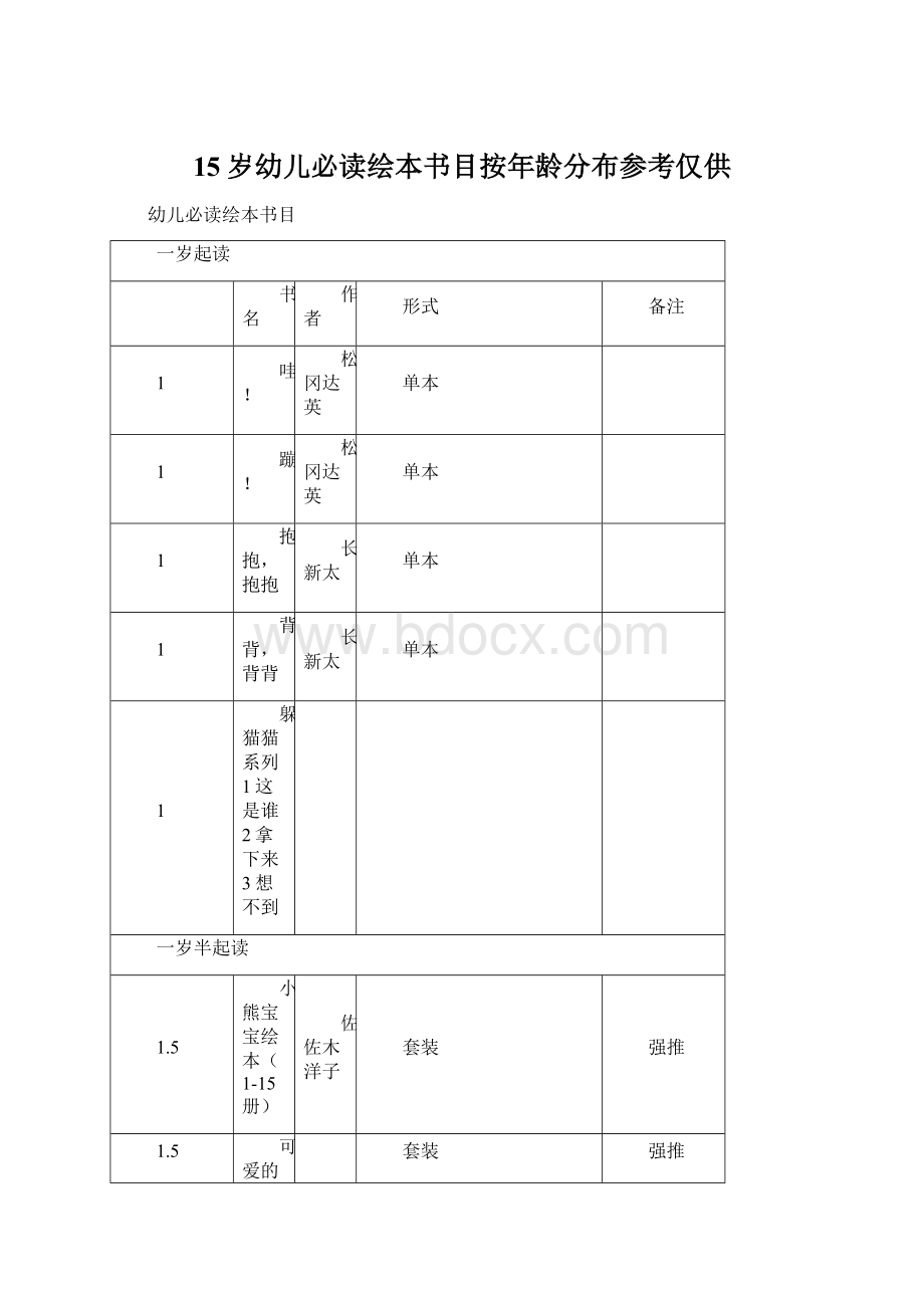 15岁幼儿必读绘本书目按年龄分布参考仅供.docx_第1页