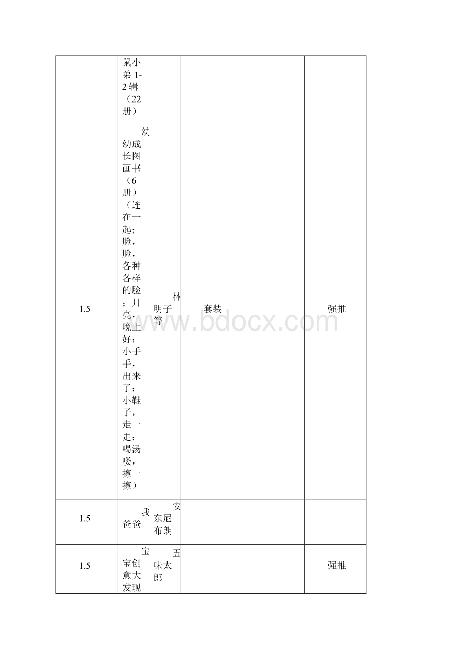 15岁幼儿必读绘本书目按年龄分布参考仅供.docx_第2页