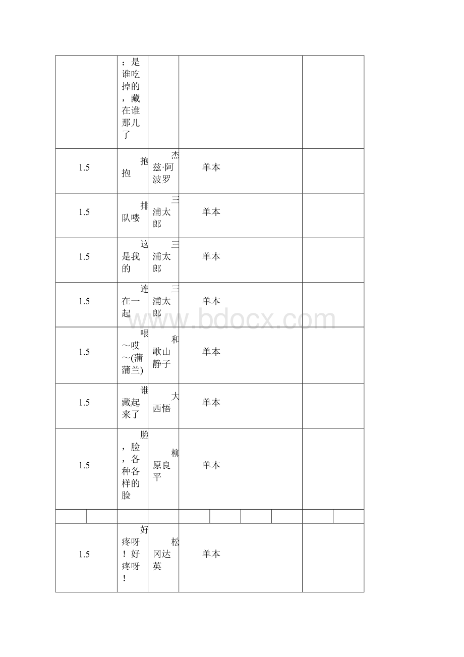 15岁幼儿必读绘本书目按年龄分布参考仅供.docx_第3页