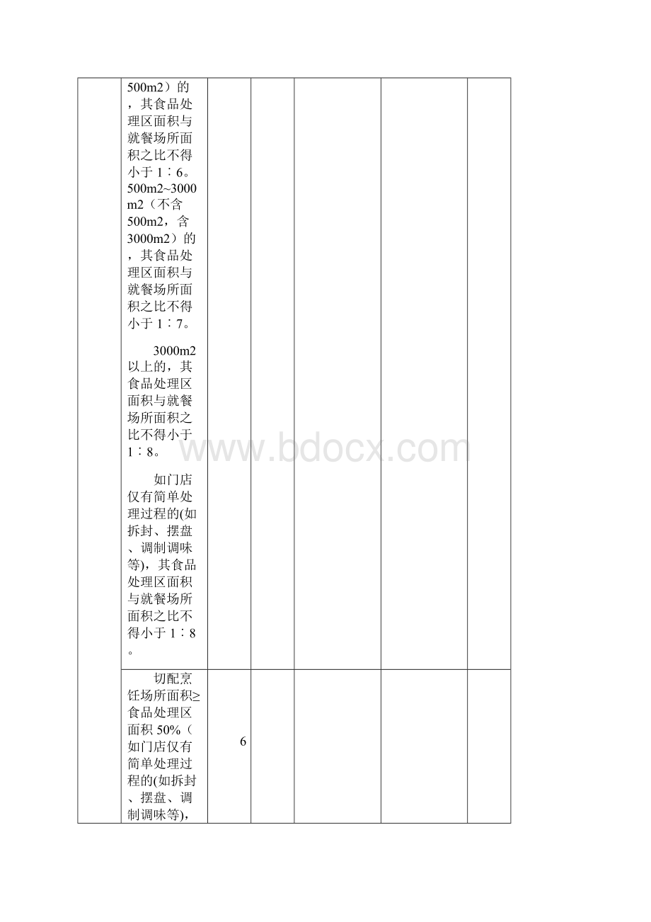 餐饮服务现场核查表Word文档下载推荐.docx_第3页