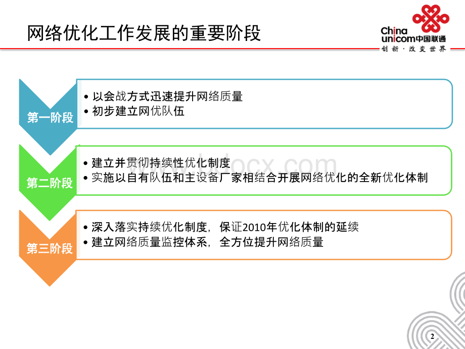 苗守野：中国联通网络质量监控体系介绍.pptx_第3页