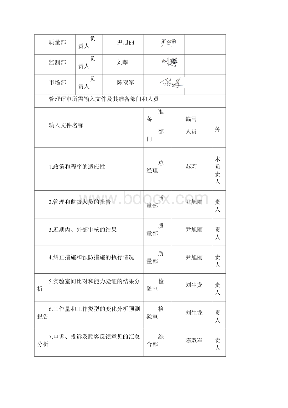 管理评审输入材料Word文档格式.docx_第3页