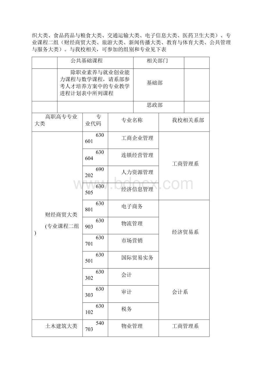 福建商业高等专科学校Word格式文档下载.docx_第2页