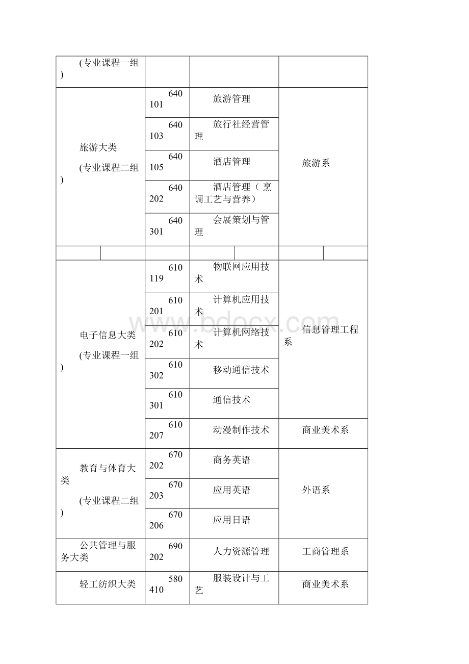 福建商业高等专科学校Word格式文档下载.docx_第3页