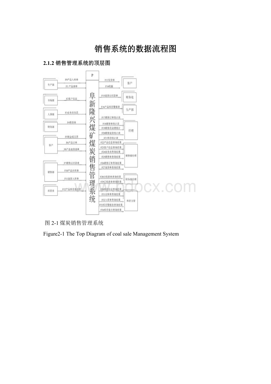 销售系统的数据流程图Word文档格式.docx_第1页