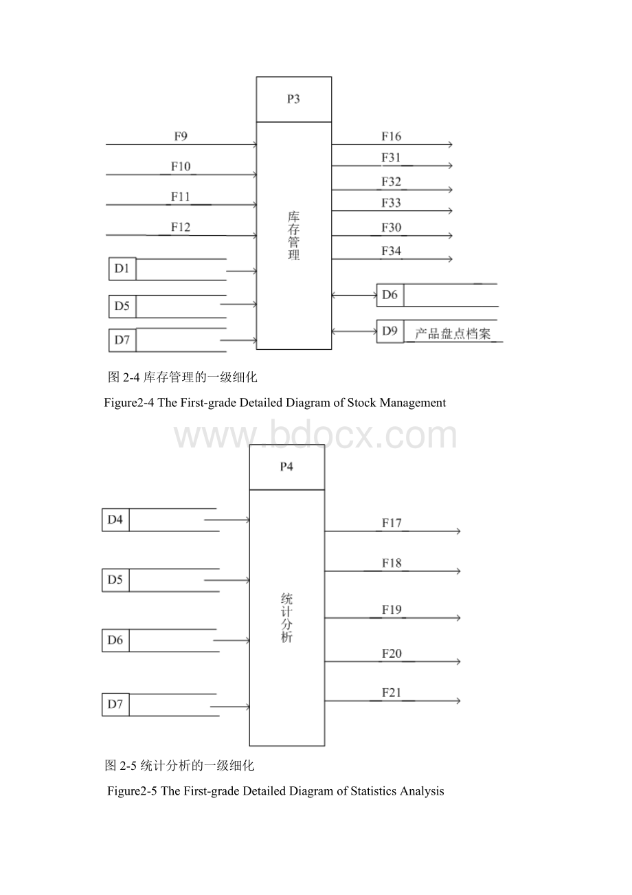 销售系统的数据流程图Word文档格式.docx_第3页