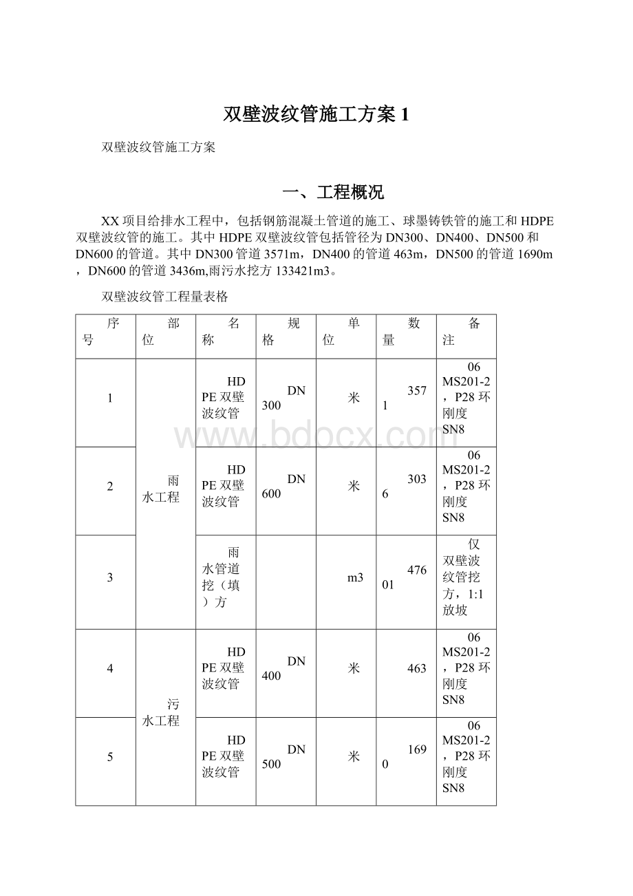 双壁波纹管施工方案1文档格式.docx_第1页