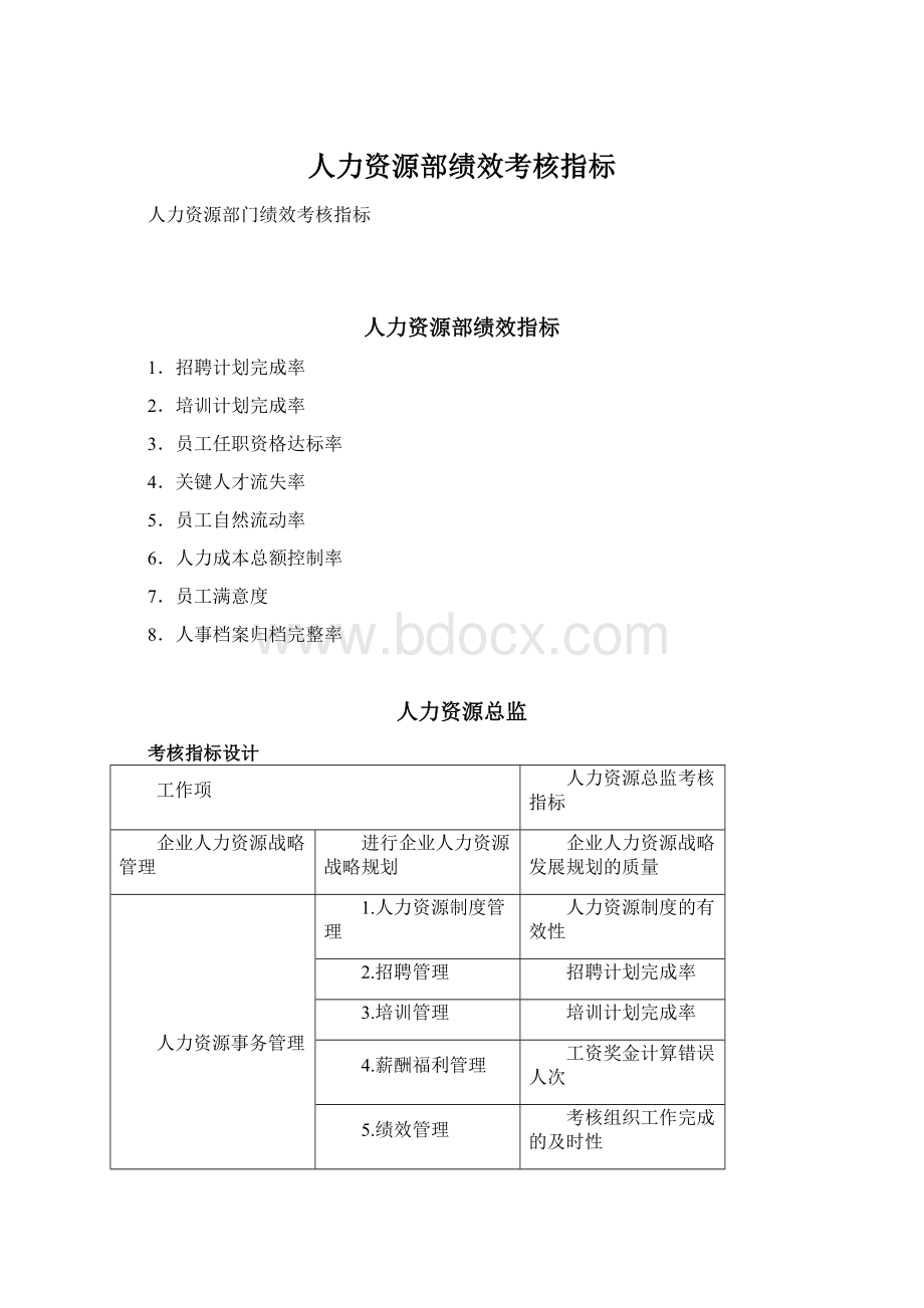 人力资源部绩效考核指标Word文档格式.docx_第1页