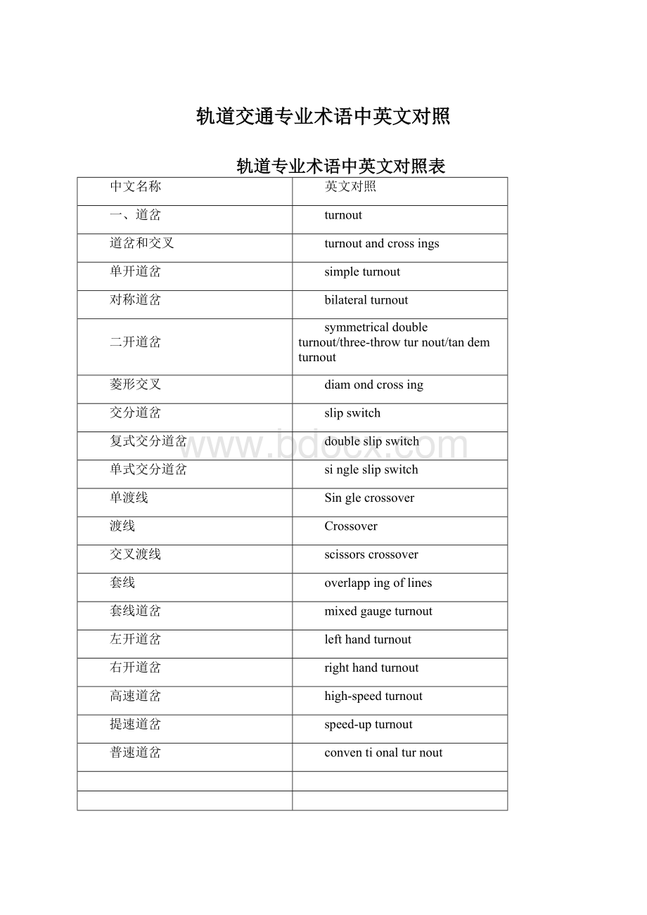 轨道交通专业术语中英文对照.docx_第1页