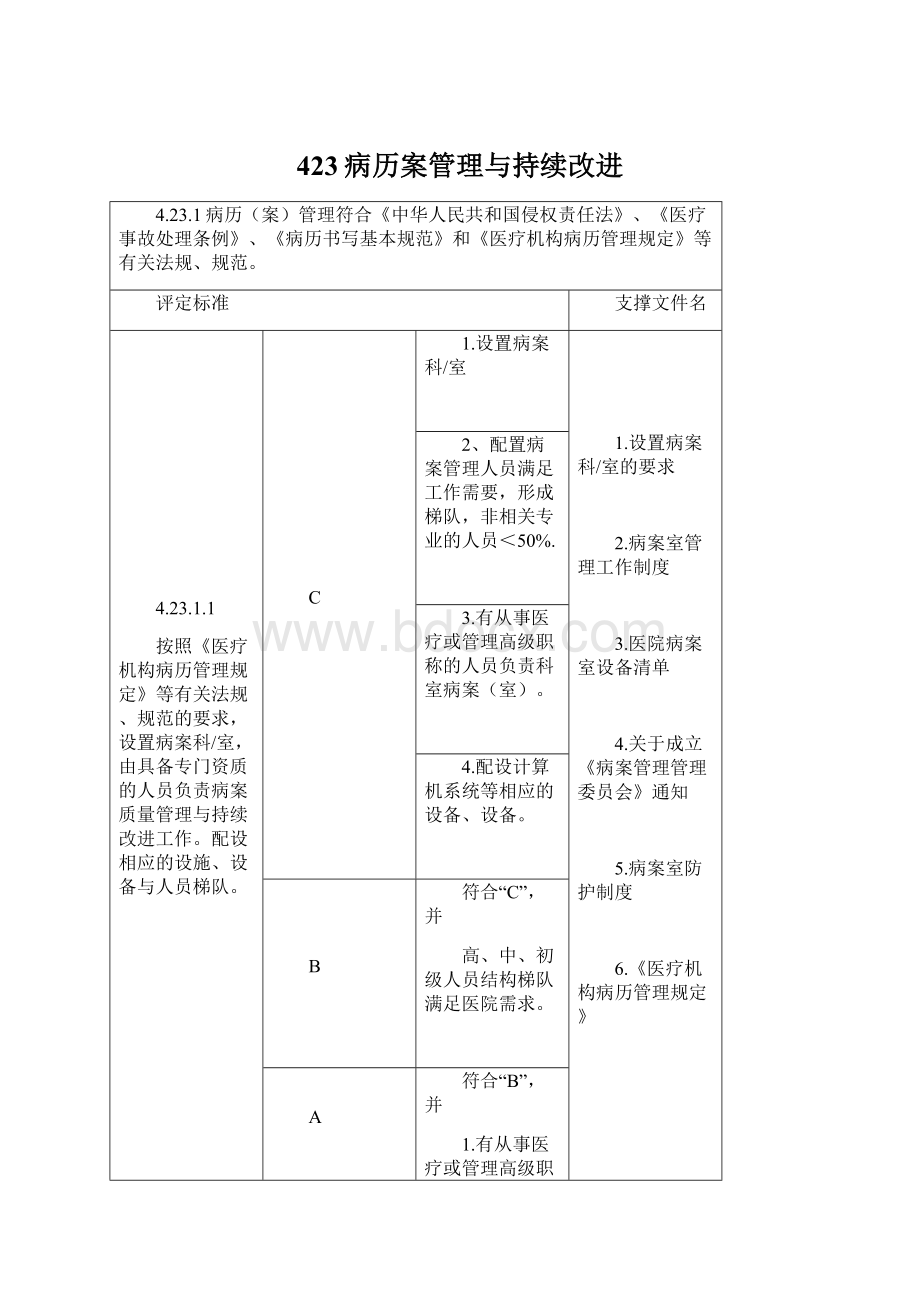 423病历案管理与持续改进.docx