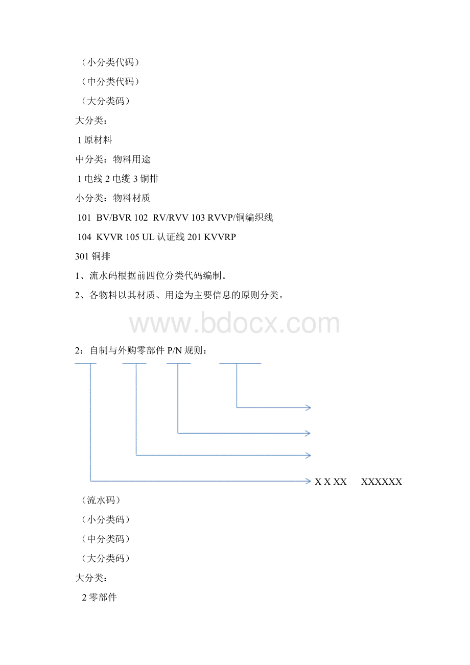 物料编码申请与BOM创建的编码原则.docx_第2页