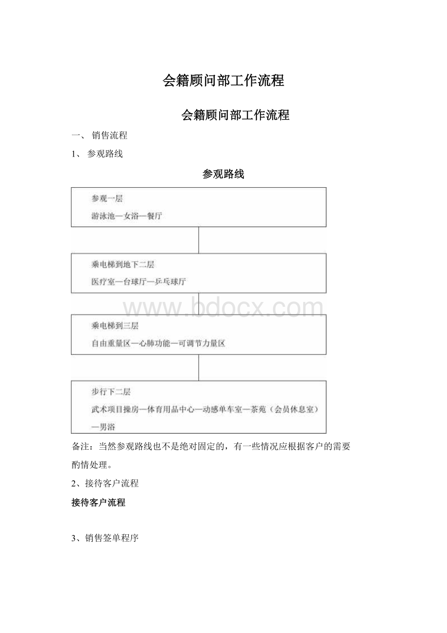 会籍顾问部工作流程文档格式.docx