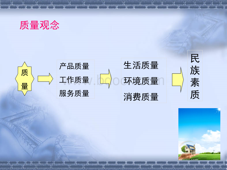 质量管理基本知识讲座20131119.ppt_第3页