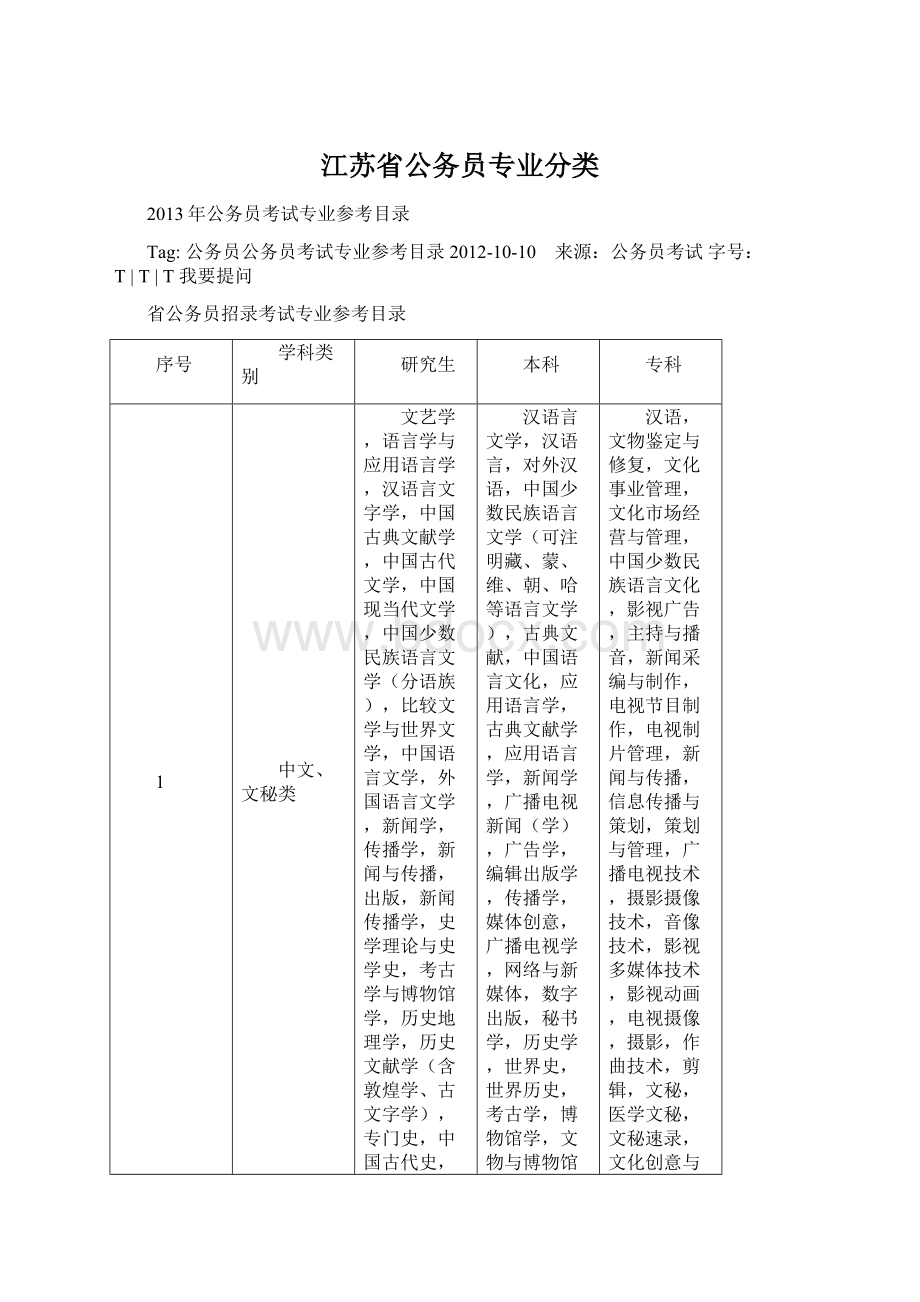 江苏省公务员专业分类Word文档下载推荐.docx_第1页