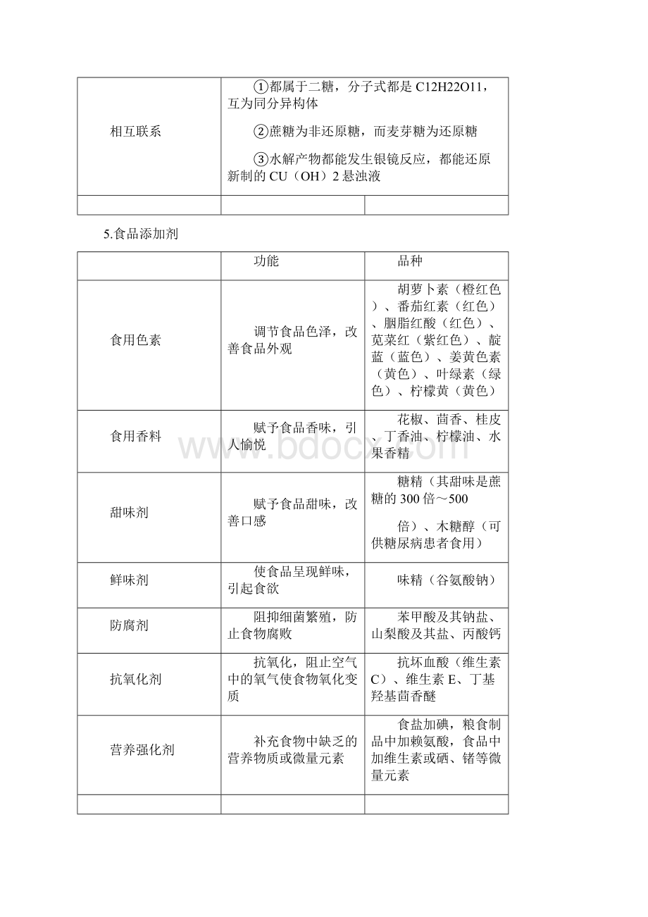 高考化学二轮精品教学案124生命中的基础有机化学物质.docx_第3页