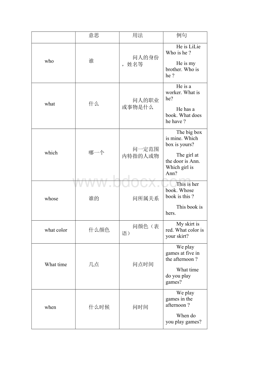 仁爱版七年级上册英语期中复习语法 知识点总结及练习题含答案.docx_第3页