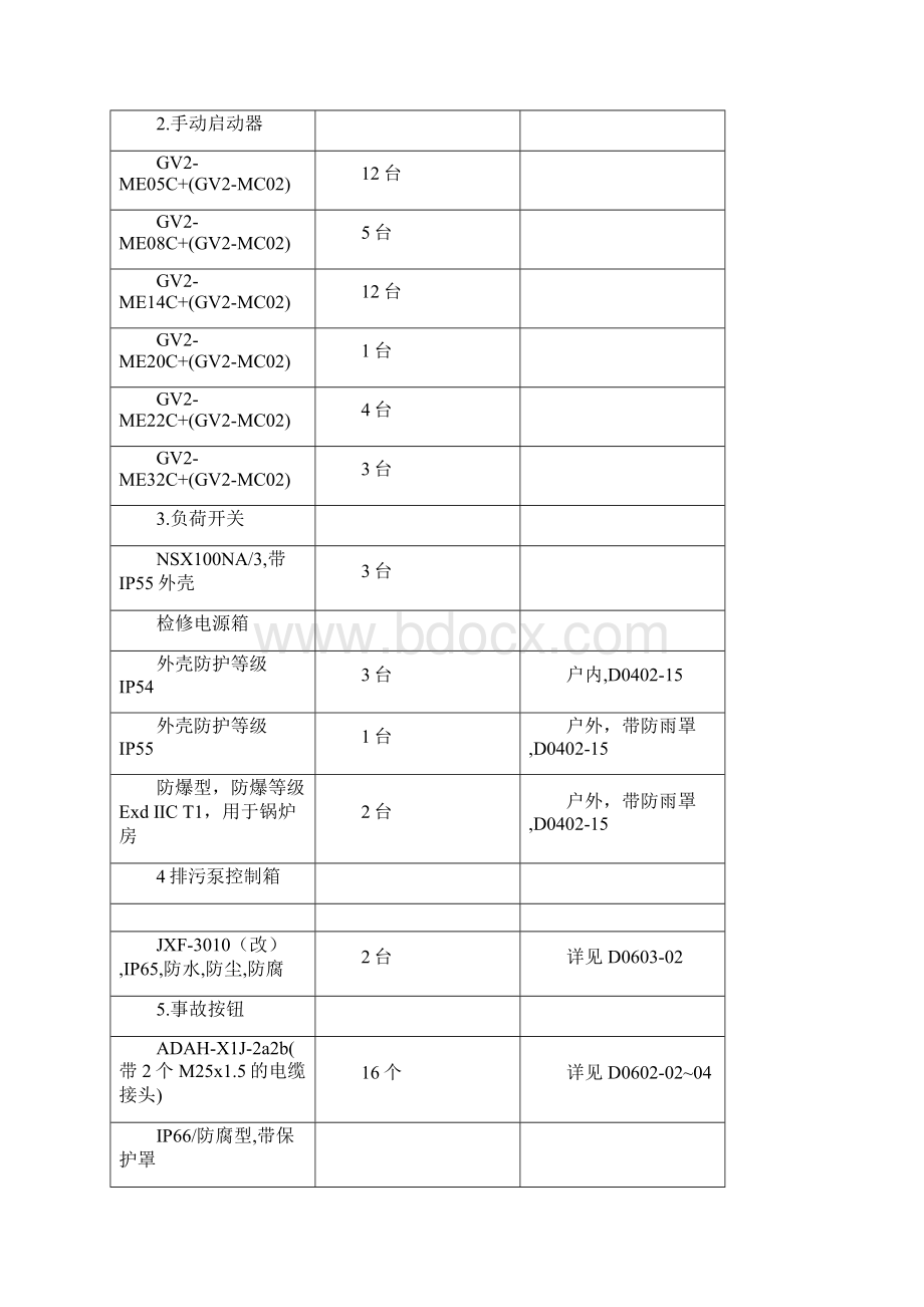 低压柜配电箱技术规范书Word文件下载.docx_第2页