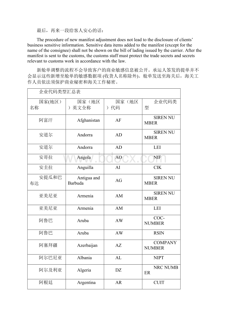 企业代码查询表.docx_第2页