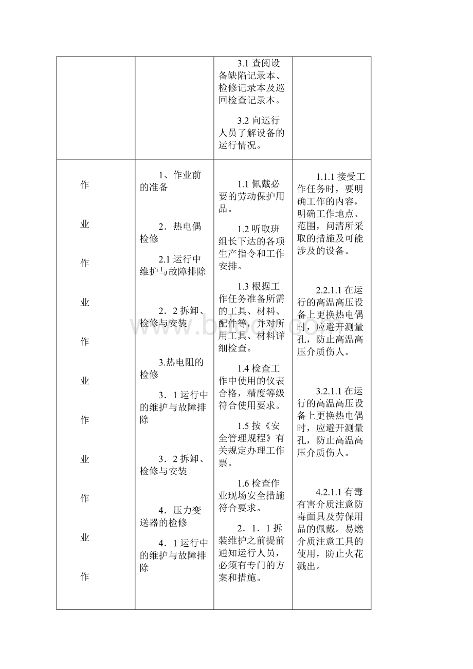 仪表工岗位标准化作业标准.docx_第2页