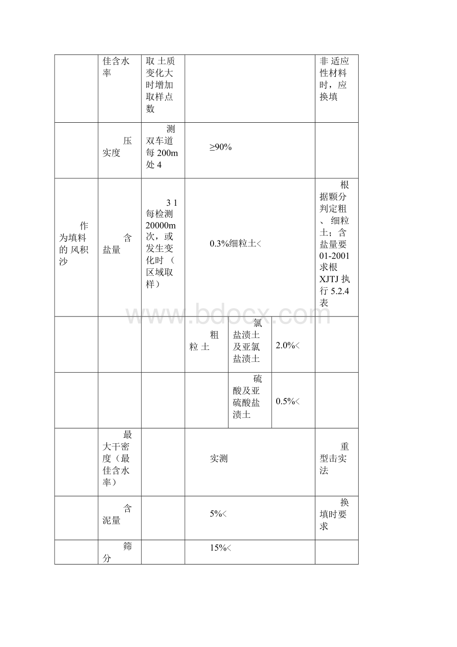 试验检测项目频率和要求Word文档格式.docx_第2页