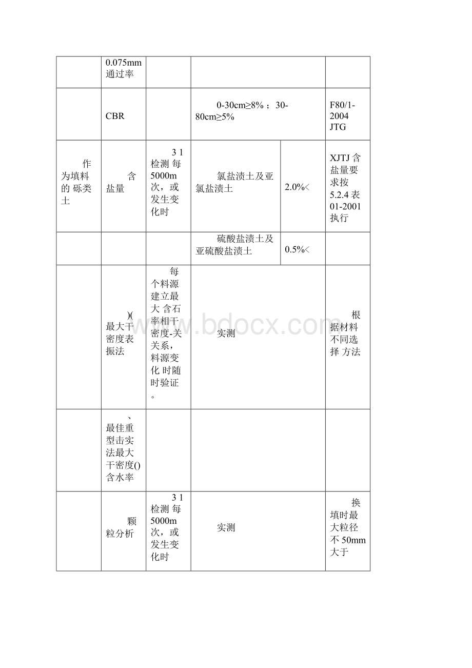 试验检测项目频率和要求Word文档格式.docx_第3页