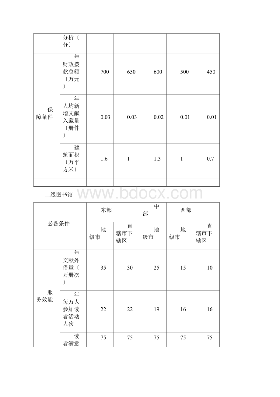 第六次全国公共图书馆评估定级地市级图书馆等级必备条件和评估细则.docx_第2页