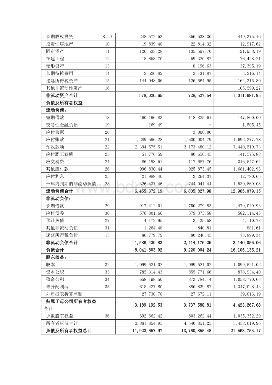 电大2012秋季财务报表分析02任务-万科A营运能力分析Word文档下载推荐.doc_第2页