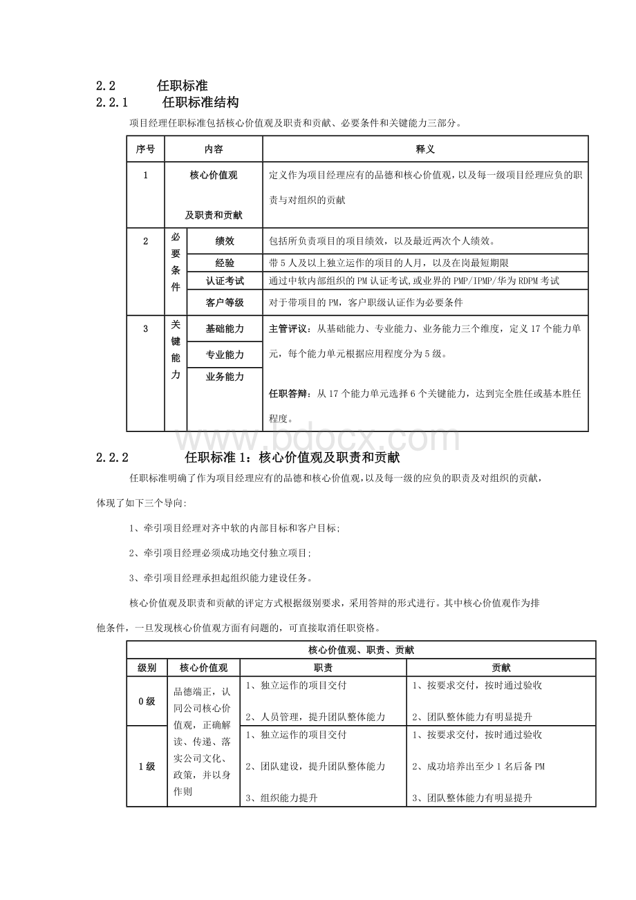 项目经理任职资格认证制度.docx_第3页