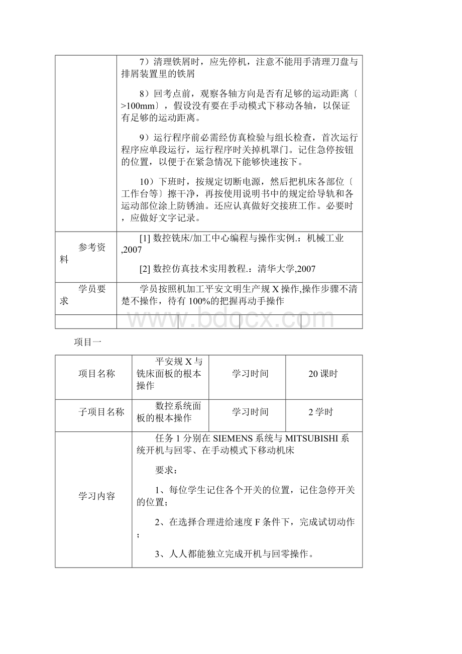 数控铣床的基本操作三菱西门子802S系统Word文档下载推荐.docx_第2页