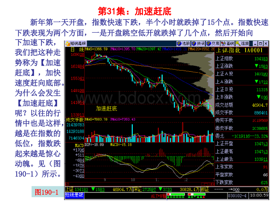 百集技术指导之三十一：加速赶底.ppt