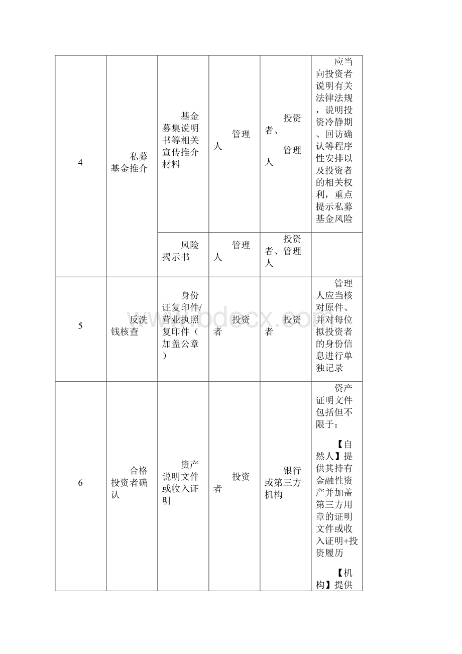 私募基金产品备案流程及注意事项的0408.docx_第2页