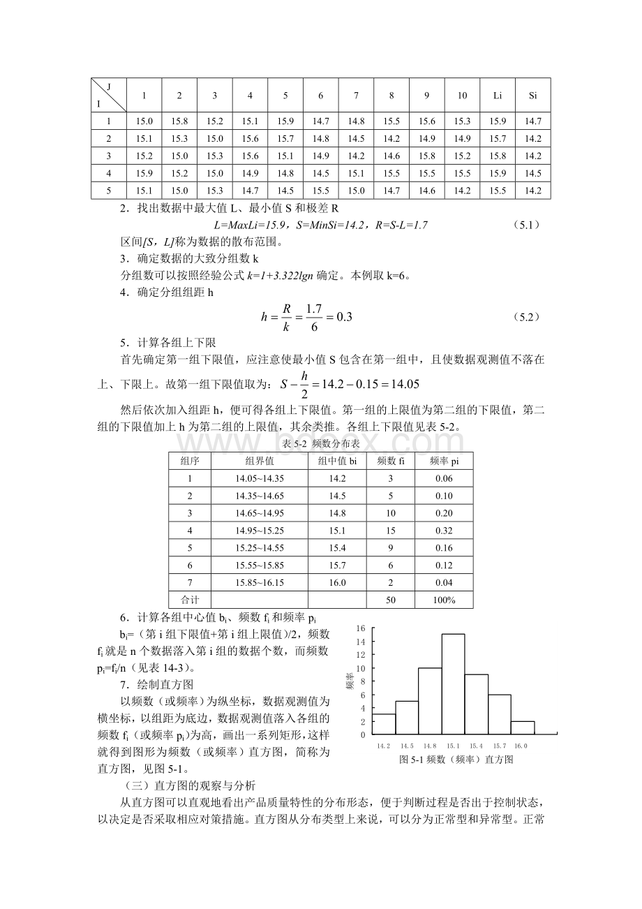 质量控制技术Word格式文档下载.doc_第3页