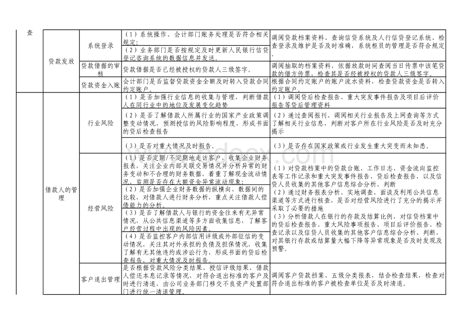 流动资金贷款操作风险审计要点.pdf_第3页