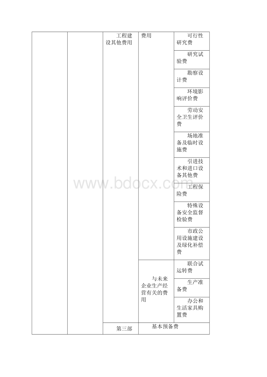 一级建造师建设工程经济重点知识.docx_第2页