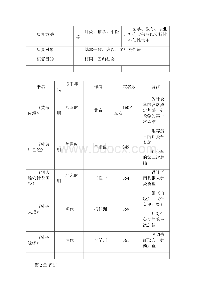 传统康复法学考试重点说课讲解.docx_第2页