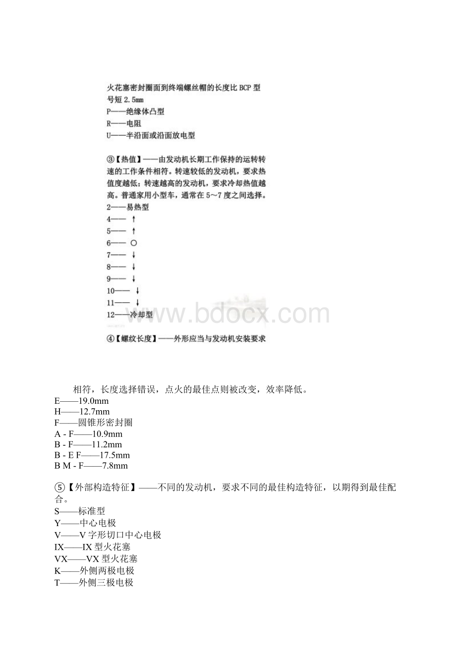 博世火花塞总汇型号说明应用对照表部分Word格式文档下载.docx_第2页