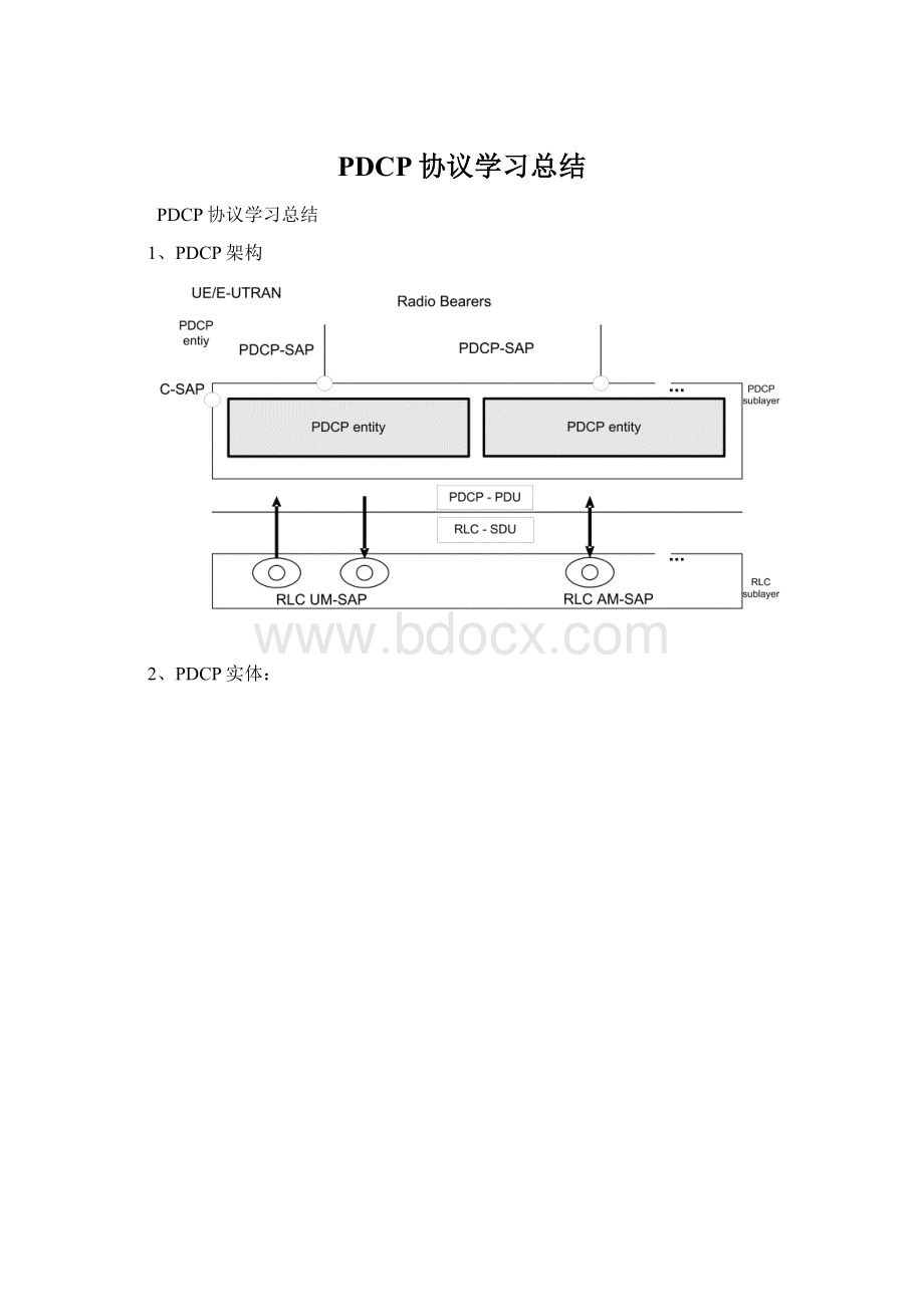 PDCP协议学习总结.docx_第1页