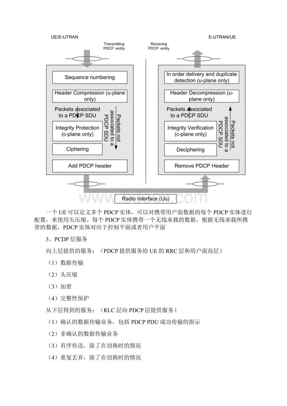 PDCP协议学习总结.docx_第2页